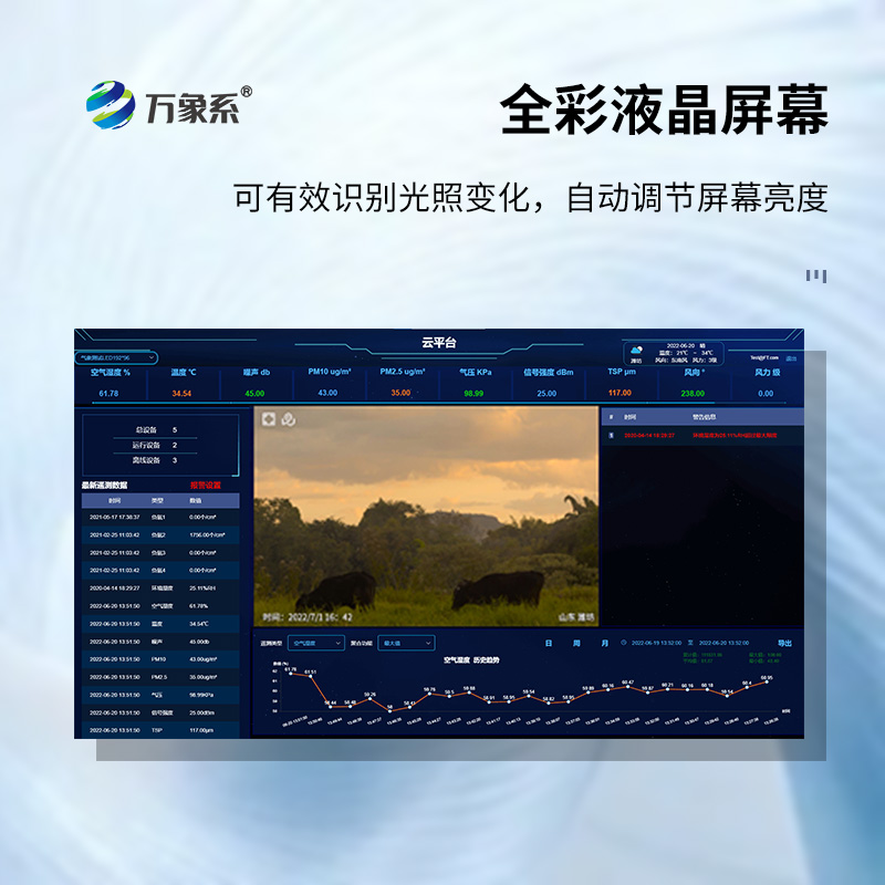 高智能一體化負(fù)氧離子監(jiān)測(cè)站